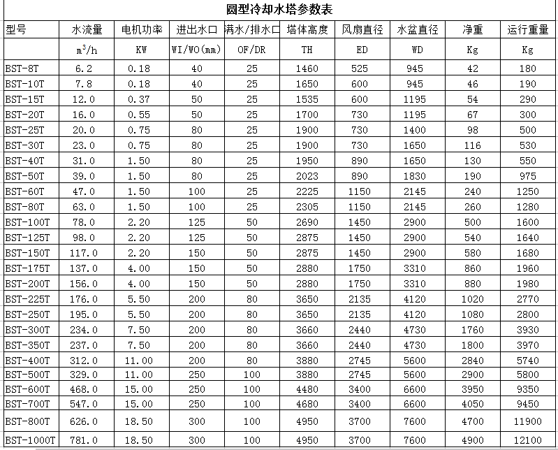 工業冷卻塔參數 工業冷卻塔參數